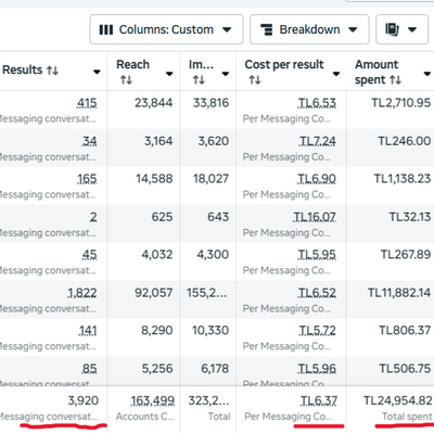 Sektör: Evcil Hayvan